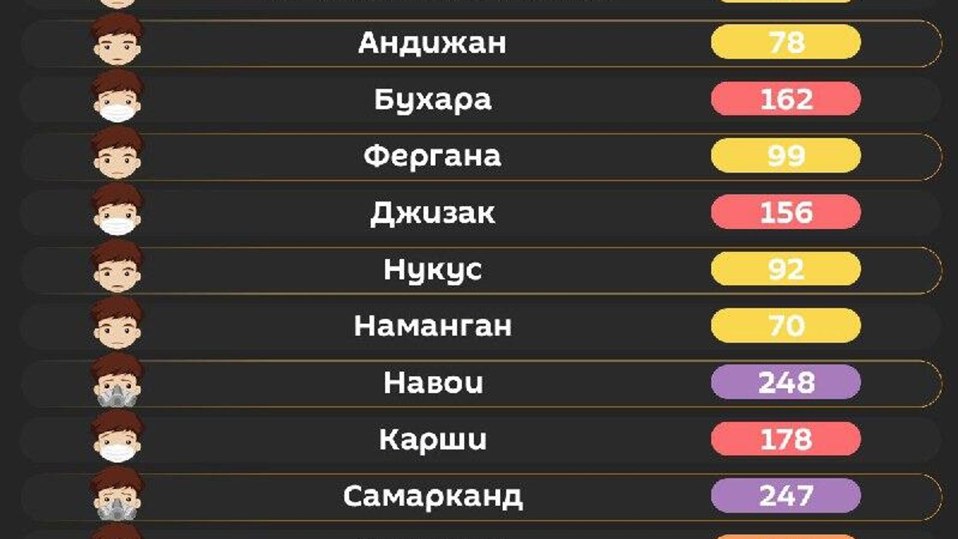 Воздух в Ташкенте сегодня утром вредный Воздух в Ташкенте сегодня утром вредный - Sputnik Узбекистан, 1920, 12.01.2026