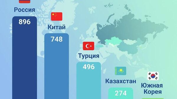 Россия лидирует по количеству совместных предприятий в Узбекистане - их насчитывается 896 - Sputnik Узбекистан