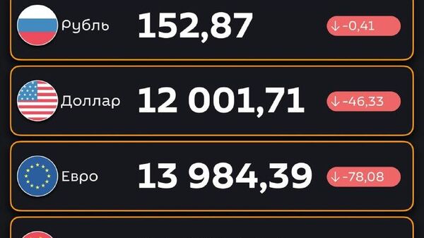 Подешевели — ЦБ РУз установил новые курсы валют по отношению к суму с 15 января - Sputnik Узбекистан