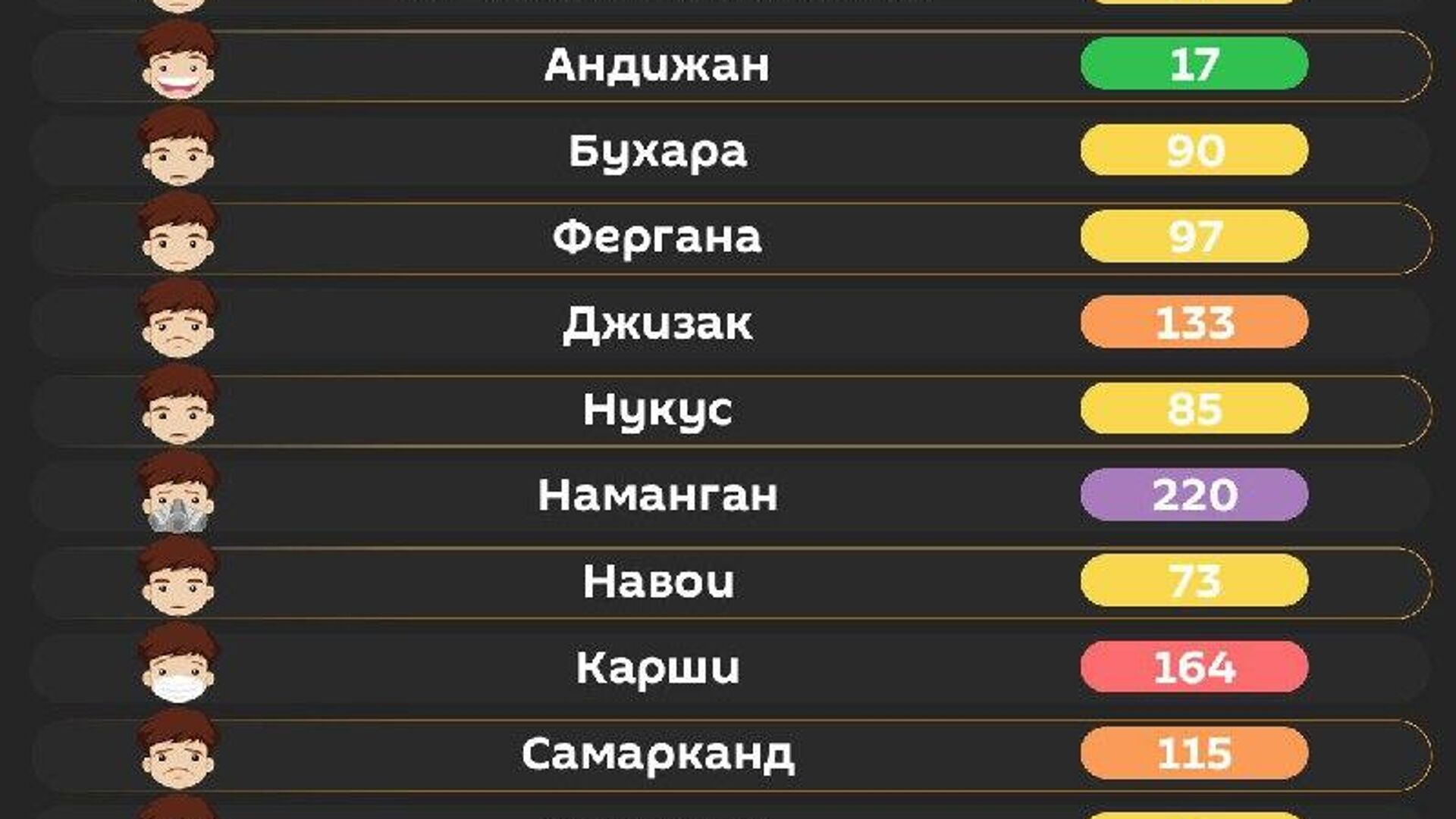 Воздух в Ташкенте сегодня утром средний Воздух в Ташкенте сегодня утром средний - Sputnik Узбекистан, 1920, 15.01.2026