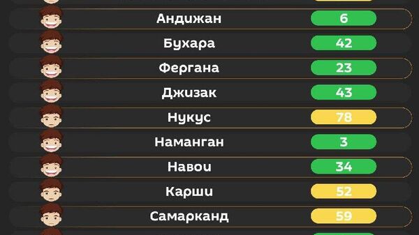 Все из-за снега: воздух в Ташкенте сегодня утром хороший - Sputnik Узбекистан