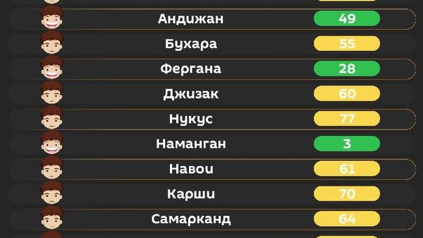 Воздух в Ташкенте сегодня утром средний - Sputnik Узбекистан