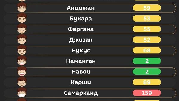 Воздух в Ташкенте сегодня утром вредный для уязвимых групп населения - Sputnik Узбекистан