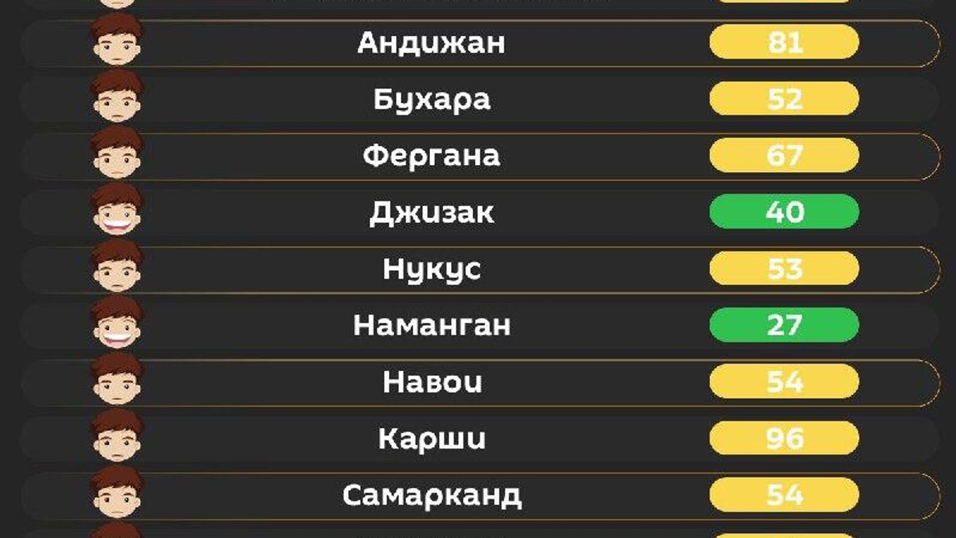 Воздух в Ташкенте сегодня утром средний Воздух в Ташкенте сегодня утром средний - Sputnik Узбекистан, 1920, 22.01.2026