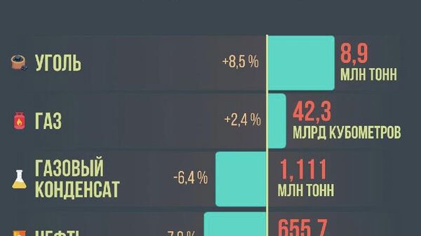 Узбекистан нарастил производство угля и газа в 2025 году - Sputnik Узбекистан