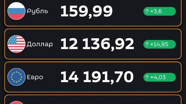 Подорожали — ЦБ РУз установил новые курсы валют по отношению к суму с 23 января - Sputnik Узбекистан