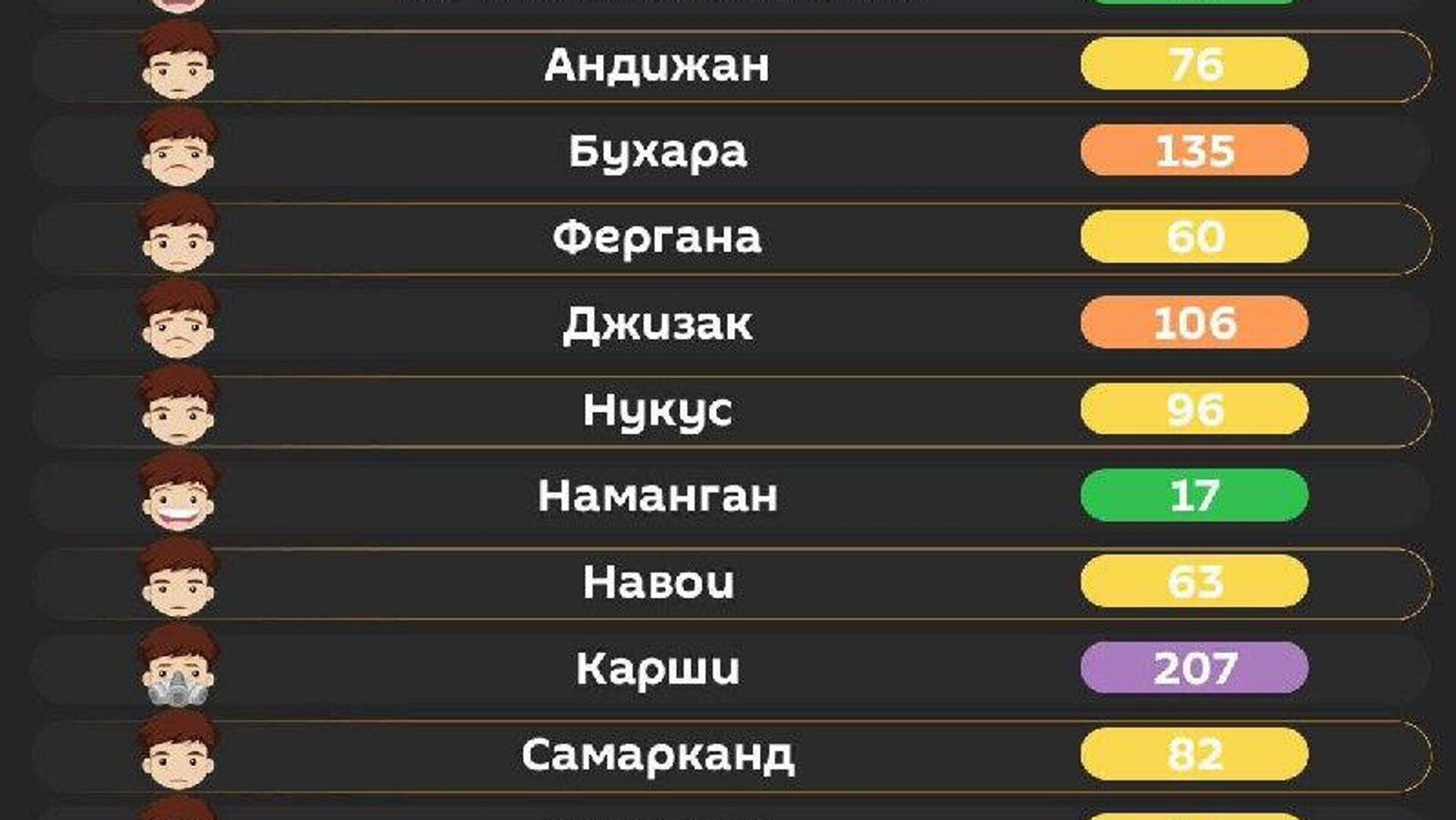 Воздух в Ташкенте средний Воздух в Ташкенте средний - Sputnik Узбекистан, 1920, 24.01.2026