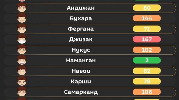 Воздух в Ташкенте сегодня утром средний - Sputnik Узбекистан
