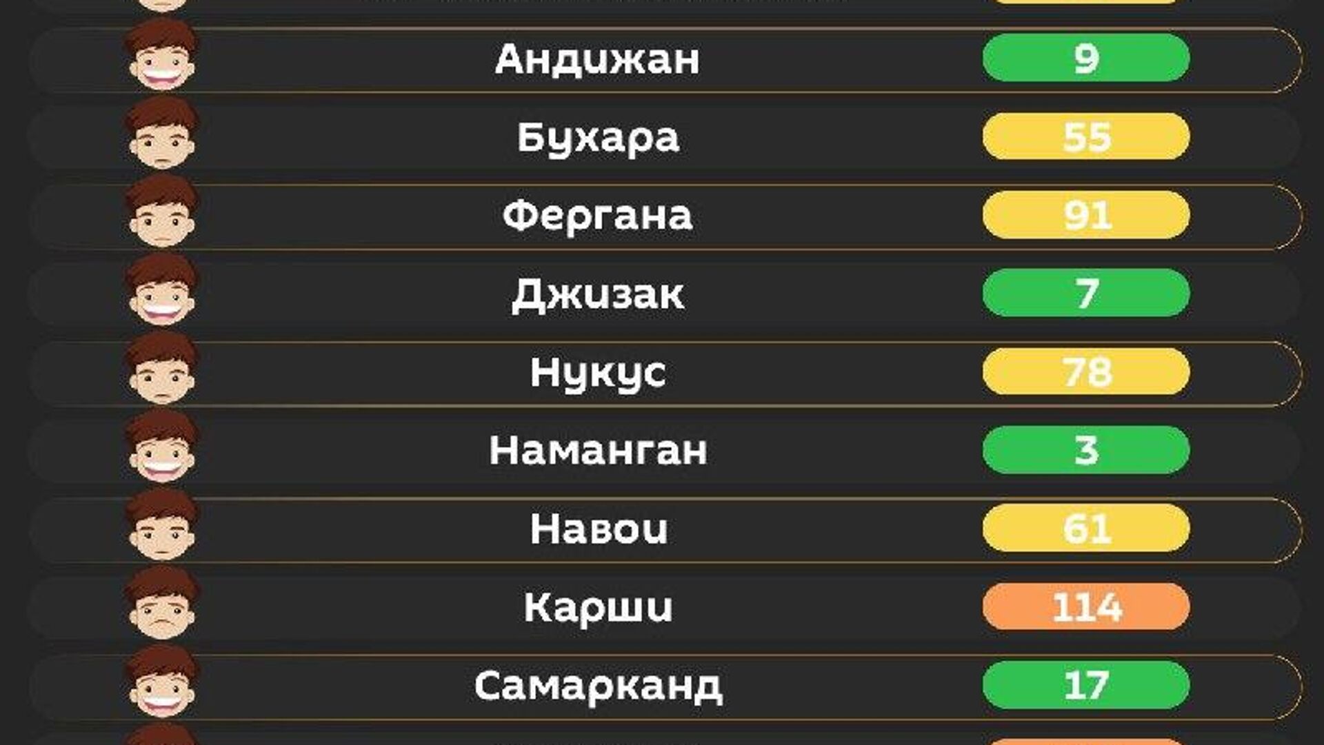 Воздух в Ташкенте сегодня утром средний Воздух в Ташкенте сегодня утром средний - Sputnik Узбекистан, 1920, 28.01.2026