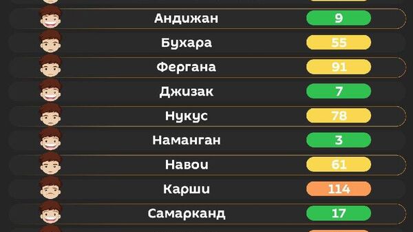 Воздух в Ташкенте сегодня утром средний - Sputnik Узбекистан
