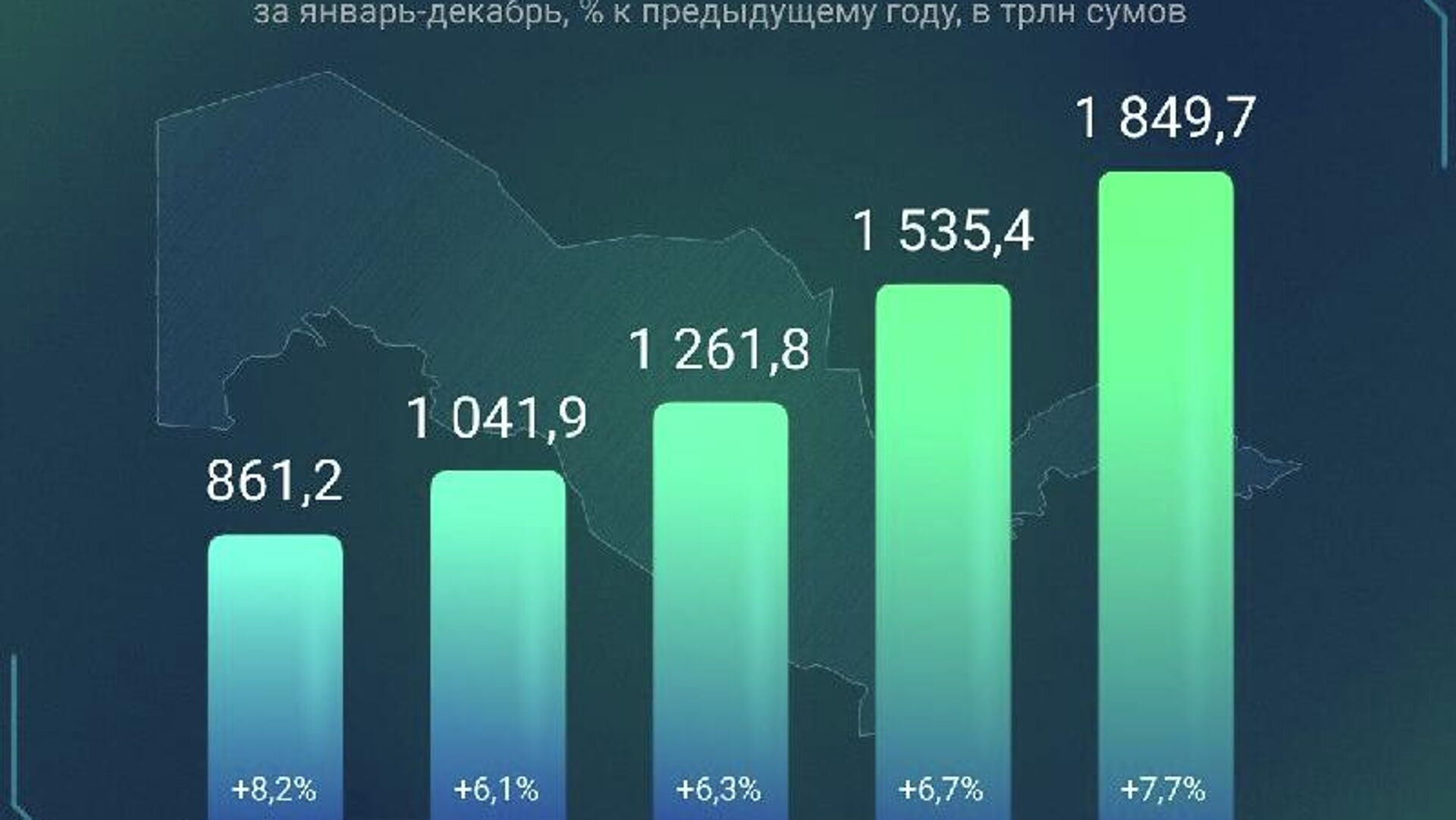 Как изменялся ВВП Узбекистана за последние 5 лет? Как изменялся ВВП Узбекистана за последние 5 лет? - Sputnik Узбекистан, 1920, 28.01.2026
