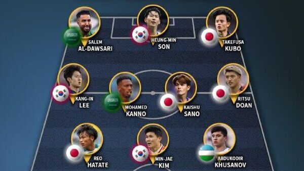 Футболист Абдукодир Хусанов вошел в символическую сборную Азии по итогам 2025 года - Sputnik Узбекистан