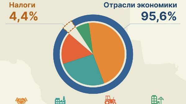 В 2025 году, согласно предварительным данным Нацкомстата, объем ВВП Узбекистана составил 1 849,7 трлн сумов - Sputnik Узбекистан
