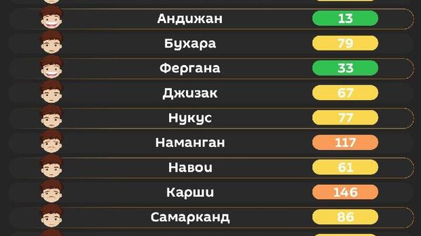 Воздух в Ташкенте сегодня утром вреден для уязвимых групп населения - Sputnik Узбекистан