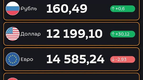 Рубль и доллар подорожали — ЦБ РУз установил новые курсы валют по отношению к суму с 30 января - Sputnik Узбекистан