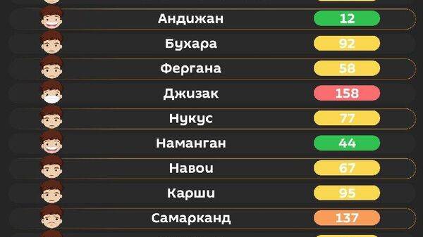 Надеваем маски: воздух в Ташкенте снова очень опасен для здоровья - Sputnik Узбекистан