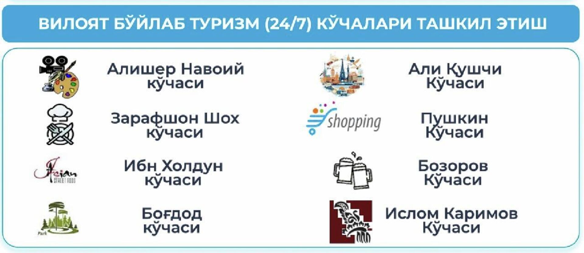 Самарқанддаги туризм кўчалари - Sputnik Ўзбекистон, 1920, 30.01.2026