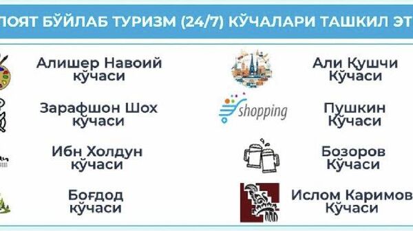 В Самарканде планируют создать восемь туристических улиц - Sputnik Узбекистан