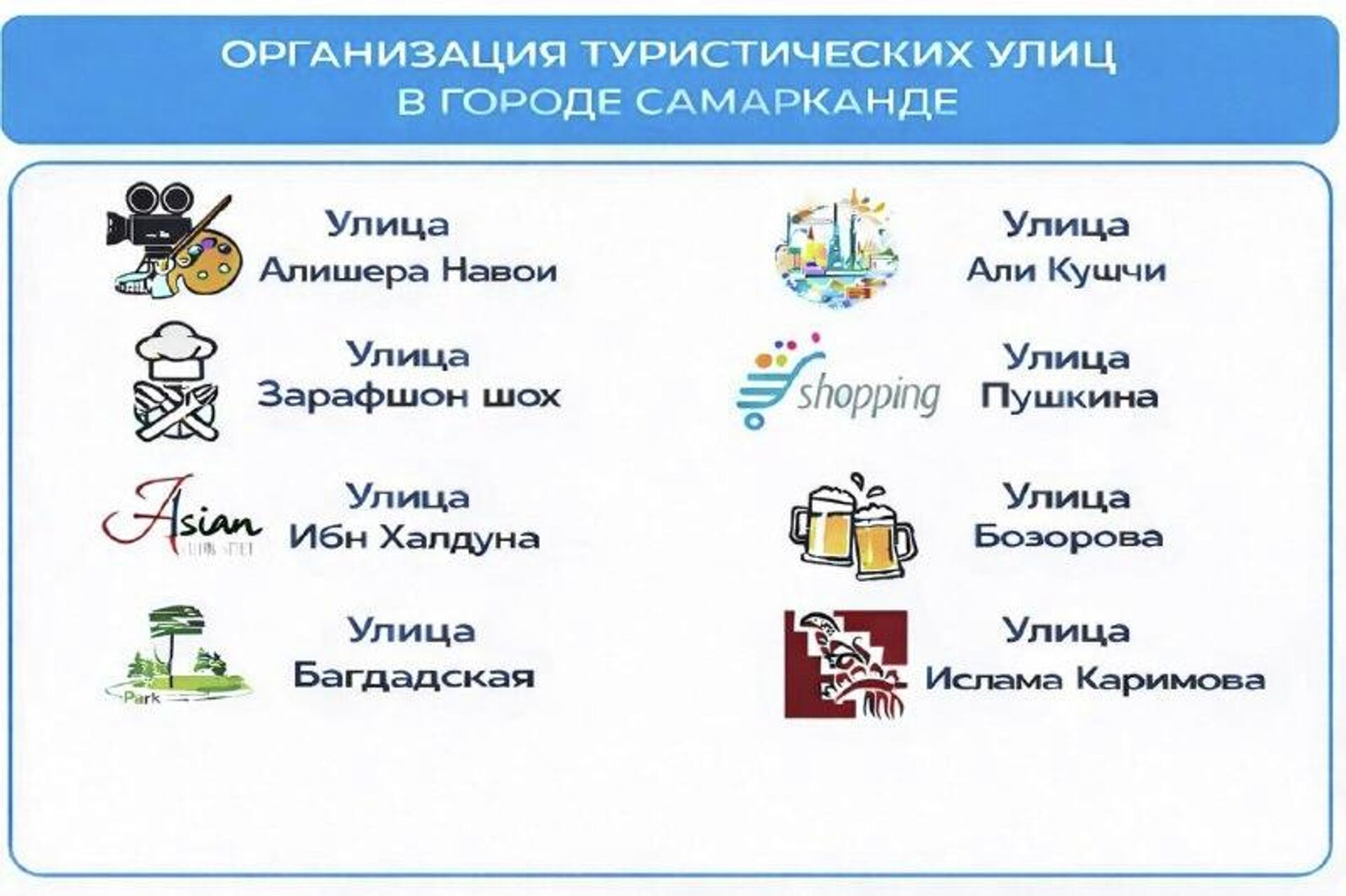 В Самарканде планируют создать восемь туристических улиц - Sputnik Узбекистан, 1920, 30.01.2026