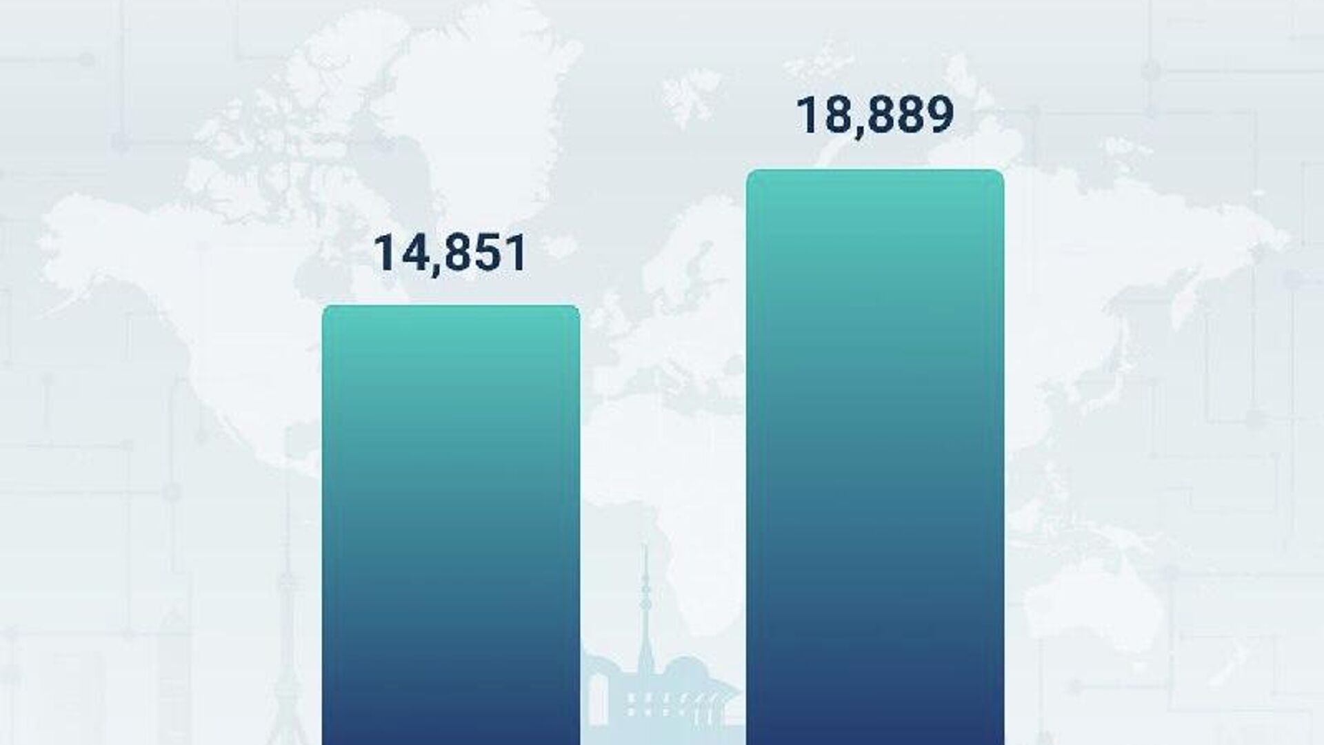 Денежные переводы из-за рубежа в Узбекистан по итогам 2025 года выросли на 27,2% по сравнению с 2024-м, достигнув $18, 9 млрд Денежные переводы из-за рубежа в Узбекистан по итогам 2025 года выросли на 27,2% по сравнению с 2024-м, достигнув $18, 9 млрд - Sputnik Узбекистан, 1920, 30.01.2026