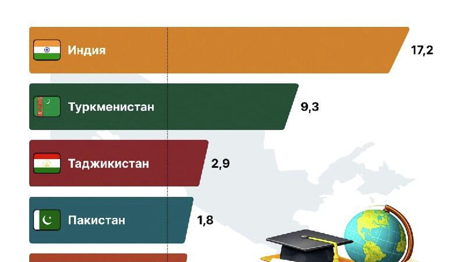 Свыше 17,2 тыс Свыше 17,2 тыс - Sputnik Узбекистан, 1920, 02.02.2026