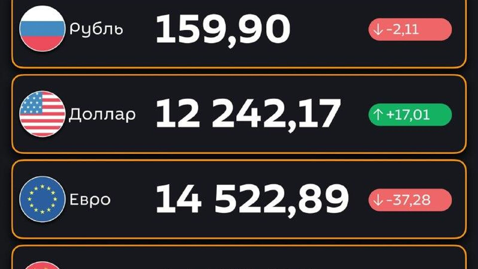 🟠Доллар подорожал, рубль подешевел — ЦБ РУз установил новые курсы валют по отношению к суму с 3 февраля - Sputnik Узбекистан, 1920, 02.02.2026