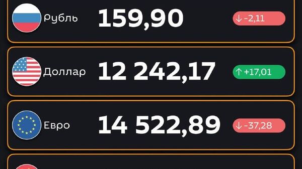 🟠Доллар подорожал, рубль подешевел — ЦБ РУз установил новые курсы валют по отношению к суму с 3 февраля - Sputnik Узбекистан