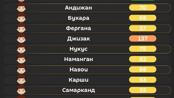 Воздух в Ташкенте сегодня утром хороший - Sputnik Узбекистан