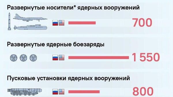 Срок действия договора между США и Россией о стратегических наступательных вооружениях истек 5 февраля - Sputnik Узбекистан