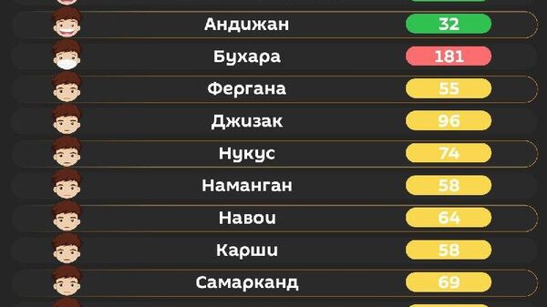 В Ташкенте сегодня утром полностью чистый воздух - Sputnik Узбекистан