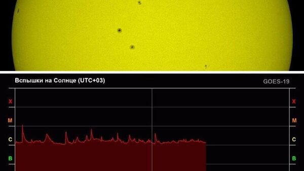 Один из самых сильных в XXI веке всплесков активности на Солнце внезапно завершился - Sputnik Узбекистан