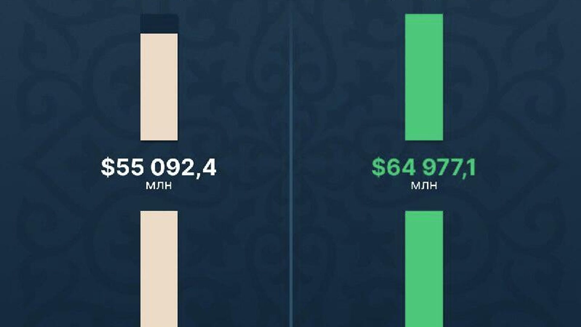 Золотовалютные резервы Узбекистана на 1 февраля 2026 года достигли $75,08 млрд – это максимальный показатель за весь период статистики с 2013 года Золотовалютные резервы Узбекистана на 1 февраля 2026 года достигли $75,08 млрд – это максимальный показатель за весь период статистики с 2013 года - Sputnik Узбекистан, 1920, 10.02.2026