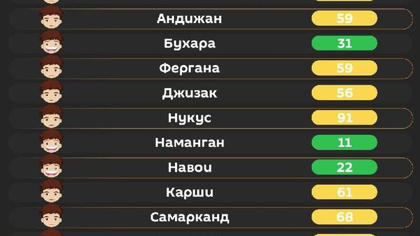 Воздух в Ташкенте сегодня утром чистый - Sputnik Узбекистан