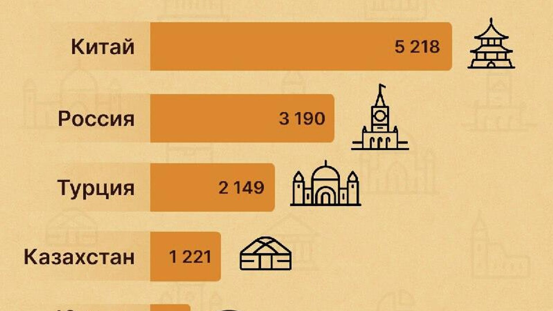 В Узбекистане на 1 февраля 2026 года число предприятий с иностранными инвестициями составило 14 231 В Узбекистане на 1 февраля 2026 года число предприятий с иностранными инвестициями составило 14 231 - Sputnik Узбекистан, 1920, 11.02.2026