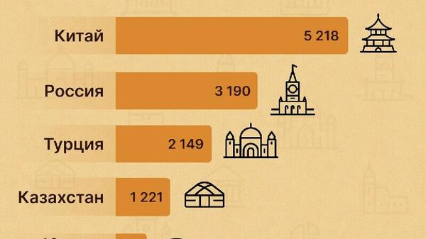 В Узбекистане на 1 февраля 2026 года число предприятий с иностранными инвестициями составило 14 231 - Sputnik Узбекистан