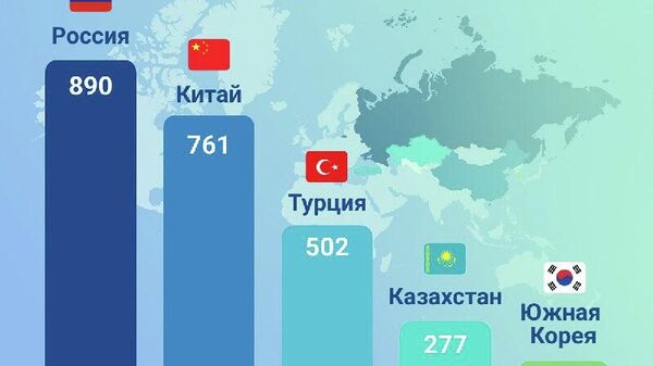 Наибольшее количество совместных с Узбекистаном предприятий приходится на Россию - Sputnik Узбекистан