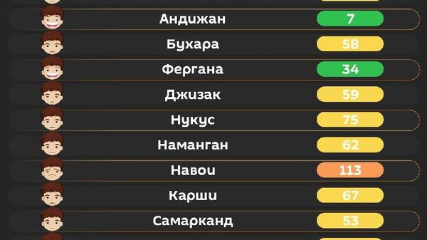 Воздух в Ташкенте остается средним - Sputnik Узбекистан