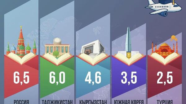 Узбекистанцы чаще всего выбирают образование в России - Sputnik Узбекистан