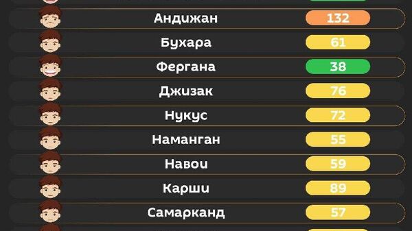 Ура! Воздух в Ташкенте хороший - Sputnik Узбекистан