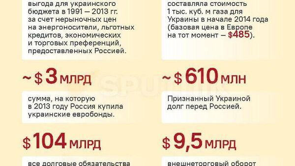 Сели на шею, или Хроника украинского иждивенчества - Sputnik Узбекистан