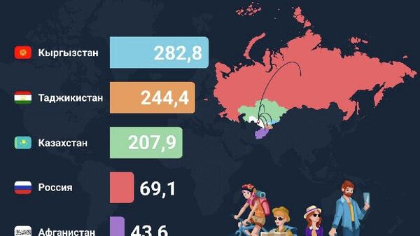 В январе 2026 года Узбекистан с туристическими целями посетили 950 278 иностранных граждан - Sputnik Узбекистан