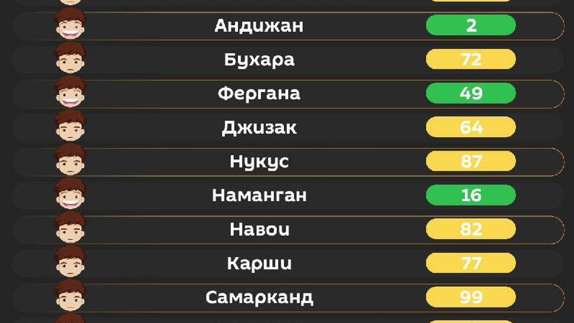 Воздух в Ташкенте сегодня утром средний Воздух в Ташкенте сегодня утром средний - Sputnik Узбекистан, 1920, 18.02.2026