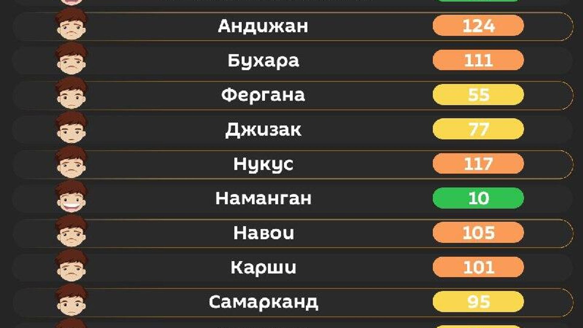 Воздух в Ташкенте сегодня утром средний Воздух в Ташкенте сегодня утром средний - Sputnik Узбекистан, 1920, 19.02.2026