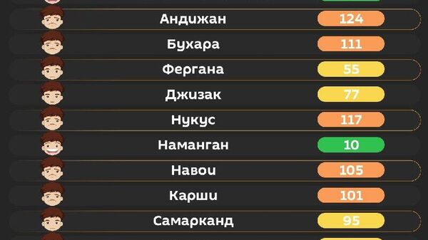 Воздух в Ташкенте сегодня утром средний - Sputnik Узбекистан