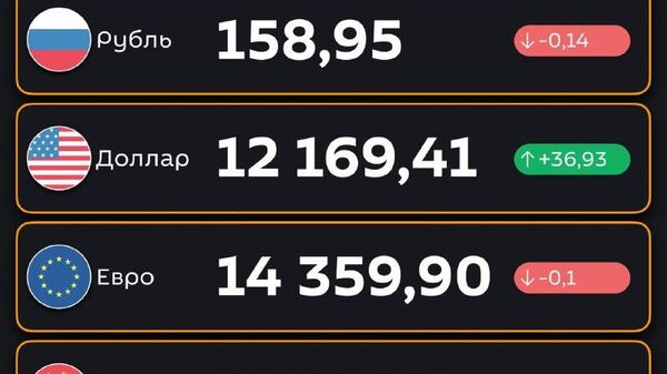 🟠Доллар подорожал, рубль подешевел — ЦБ РУз установил новые курсы валют по отношению к суму с 20 февраля - Sputnik Узбекистан