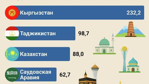 За прошедший месяц 589 647 граждан Узбекистана побывали за границей с туристическими целями, сообщает Нацкомстат - Sputnik Узбекистан