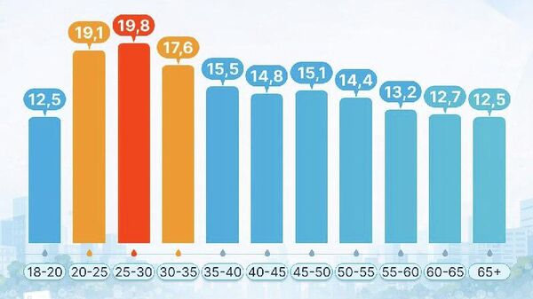 В ЦБ рассказали, кто чаще задерживает выплаты по кредитам - Sputnik Узбекистан