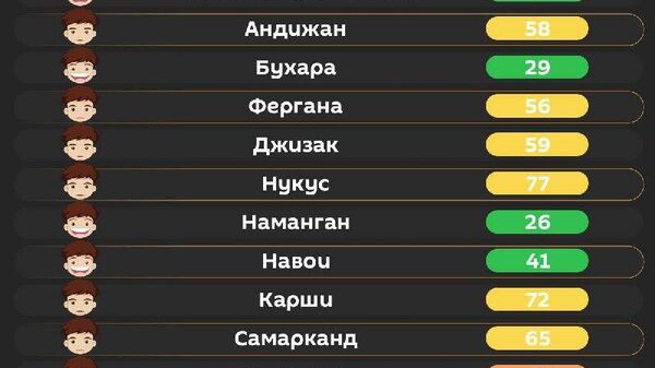 Воздух в Ташкенте сегодня утром желтый - Sputnik Узбекистан