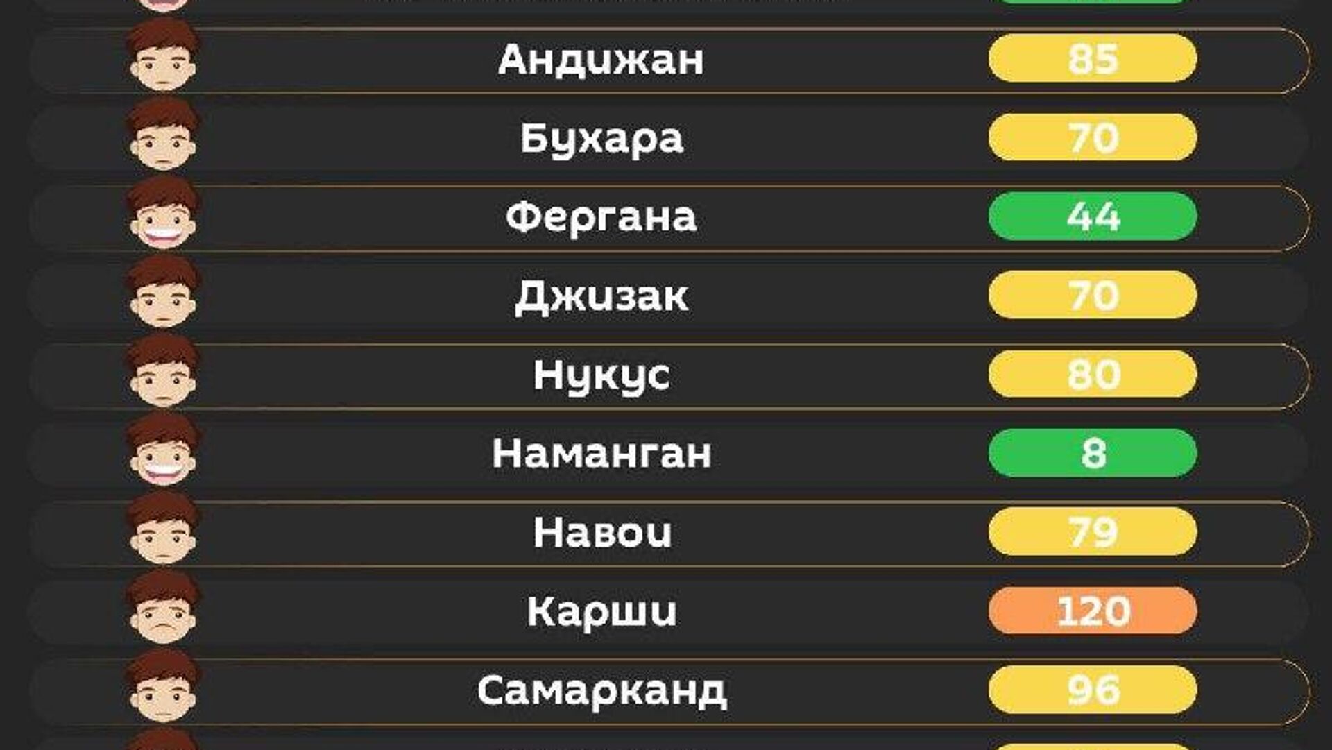 Воздух в Ташкенте сегодня утром средний Воздух в Ташкенте сегодня утром средний - Sputnik Узбекистан, 1920, 22.02.2026