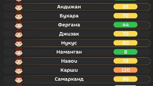 Воздух в Ташкенте сегодня утром средний - Sputnik Узбекистан